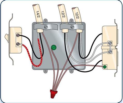 wiring junction box to 3 devices|junction box wiring guidelines.